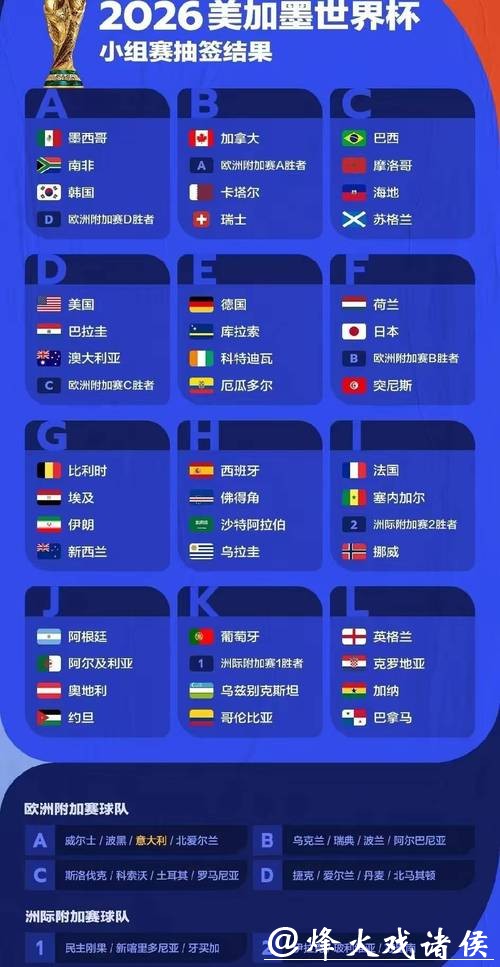 2026世界杯预测:地域因素如何影响赛事结果 2026世界杯预测:地域因素如何影响赛事结果