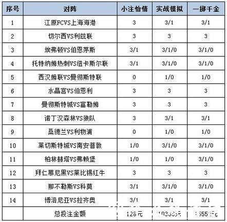 世界杯投注平台:足彩迷的必读知识 世界杯投注平台:足彩迷的必读知识