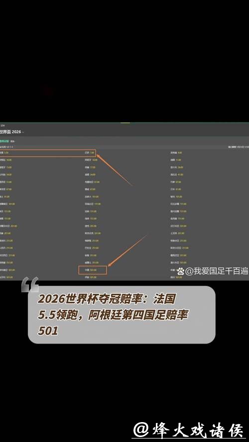 2026世界杯投注赔率变化解析 2026世界杯投注赔率变化解析