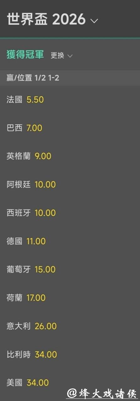 2026世界杯投注赔率变化解析 2026世界杯投注赔率变化解析