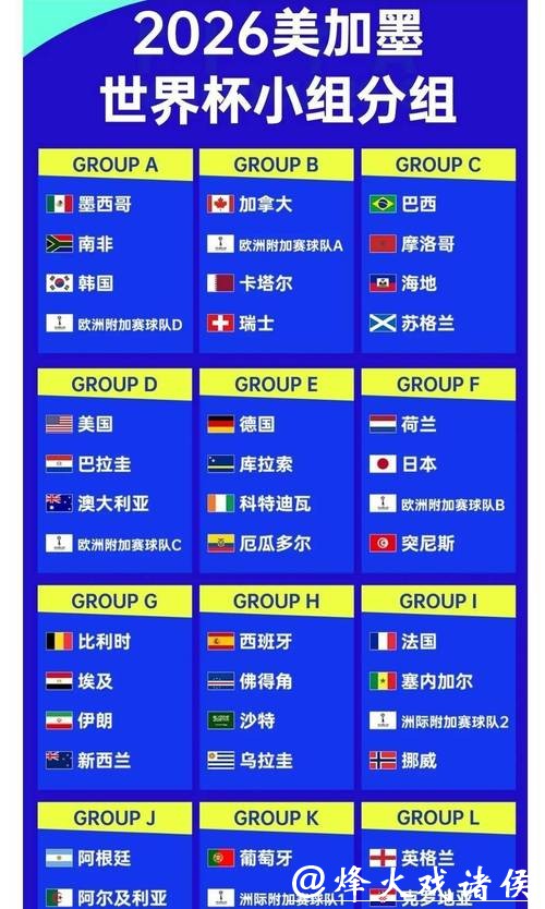 2026世界杯投注赔率变化解析 2026世界杯投注赔率变化解析