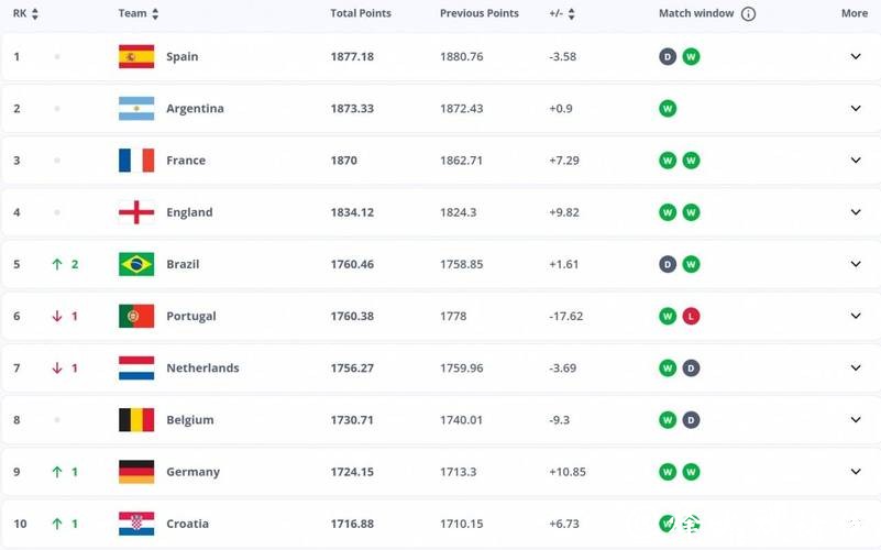 2026世界杯投注赔率变化解析 2026世界杯投注赔率变化解析