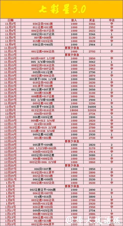 世界杯买球投注最佳时间段 世界杯买球投注最佳时间段