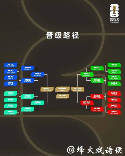 2026世界杯买球赛前情报解析