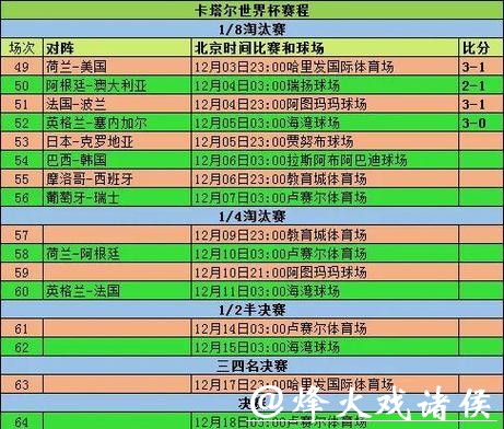 世界杯竞彩小组赛阶段有哪些技巧