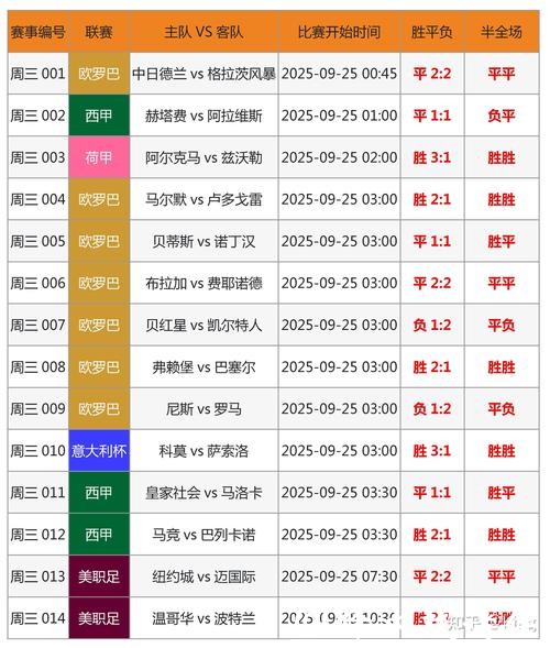 2026世界杯买球趋势预测分析
