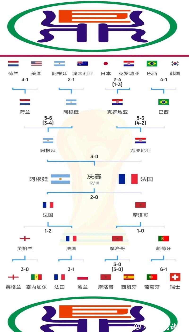 世界杯滚球：全球巅峰赛事解析