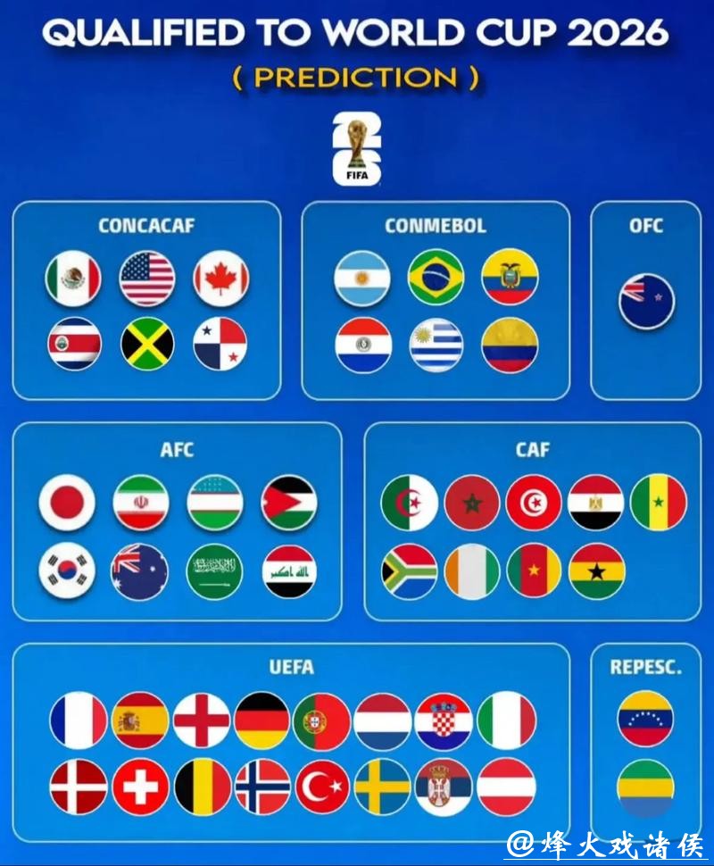 2026世界杯预测:热门强队能否一路领先? 2026世界杯预测:热门强队能否一路领先?