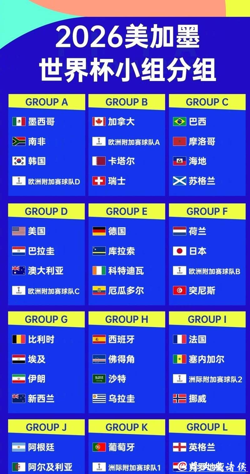 2026世界杯预测:热门强队能否一路领先? 2026世界杯预测:热门强队能否一路领先?