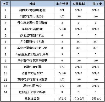 世界杯竞猜平台推荐适合的投注策略 世界杯竞猜平台推荐适合的投注策略