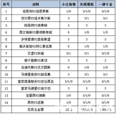世界杯竞猜平台推荐适合的投注策略 世界杯竞猜平台推荐适合的投注策略