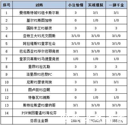 世界杯竞猜平台推荐适合的投注策略 世界杯竞猜平台推荐适合的投注策略
