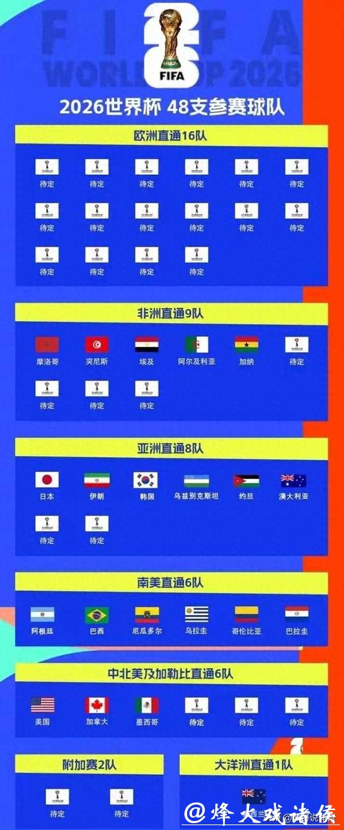 2026世界杯买球十大热门队伍推荐 2026世界杯买球十大热门队伍推荐